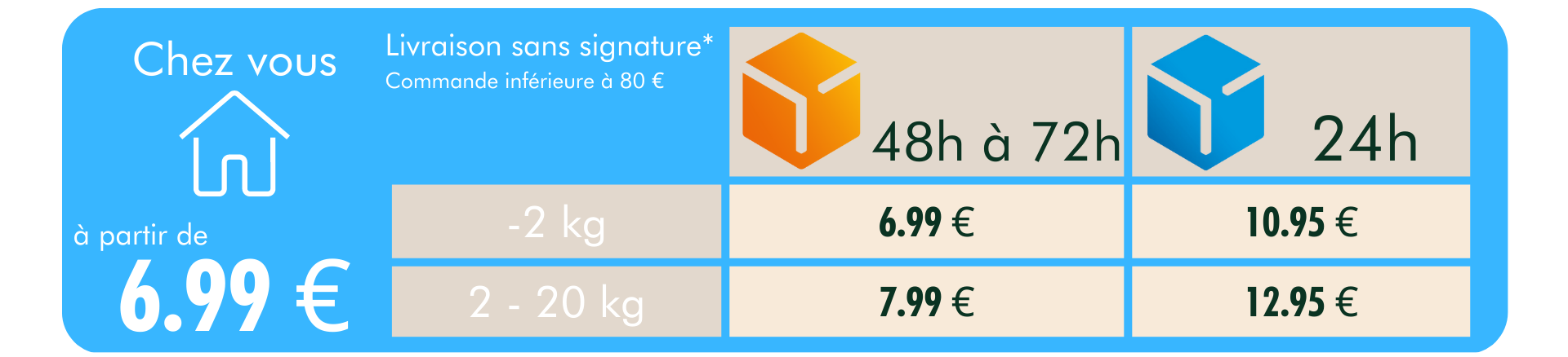 livraison à domicile avec et sans signature 48-72h