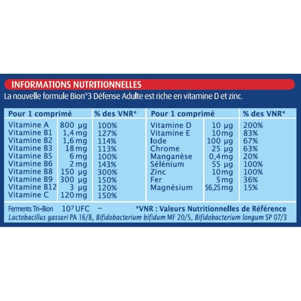 Bion 3 - Défense Adulte