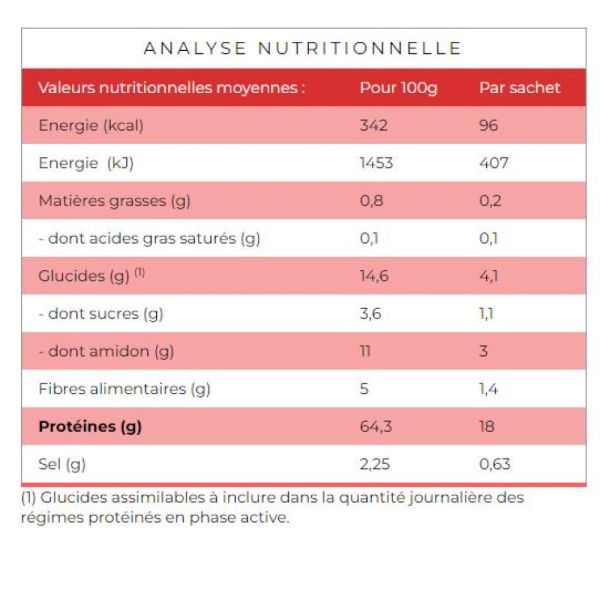 Protifast - Pancake/crêpe nature - 196g