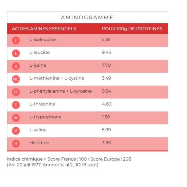 Protifast - Boisson arôme vanille - 250ml